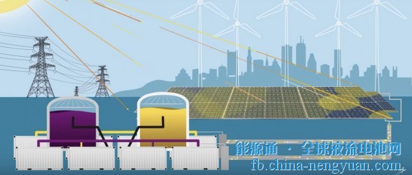 美国陆军测试洛克希德·马丁公司的新型液流电池